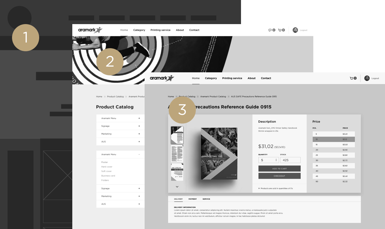 img-e-commerce-steps